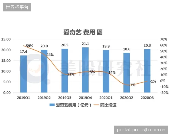 随着成本下降与部署简化,POV直播将在2028年后迎来在校园、社区等业余体育赛事中的普及浪潮 随着成本下降与部署简化,POV直播将在2028年后迎来在校园、社区等业余体育赛事中的普及浪潮